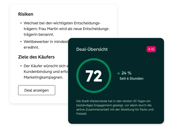 HubSpot KI-Notetaker: Deal-Übersicht mit KI-Score und automatisch erfassten Risiken und Käuferzielen
