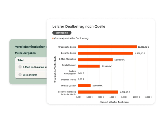 Vertriebssoftware von HubSpot: Sales-Rep-Dashboard