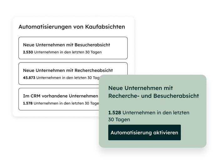 Die Funktion zur Kaufabsicht von HubSpot vereinfachte Produkt-Screenshot, der Intent-Automatisierungen zeigt