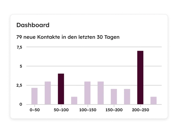 Kontakt- und Interaktionsdashboard HubSpot