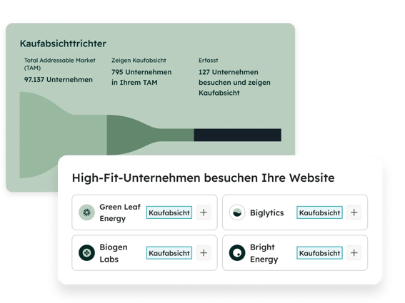 Kauf-Funnel, abgebildet in HubSpot mit automatischer Priorisierung