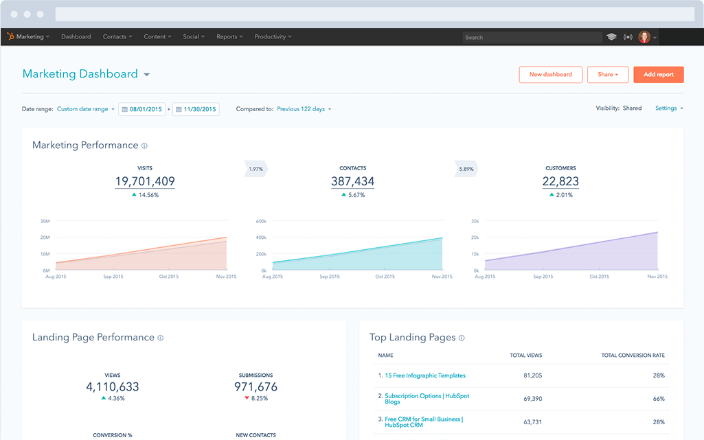 hubspot-marketing-produkt-bersicht-all-in-one-marketing-software