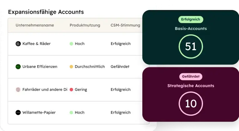 Unter Einsatz Ihres gesamten Kundenkontexts: Wissensdatenbank, CRM-Daten, Anrufe, E-Mails und Notizen.