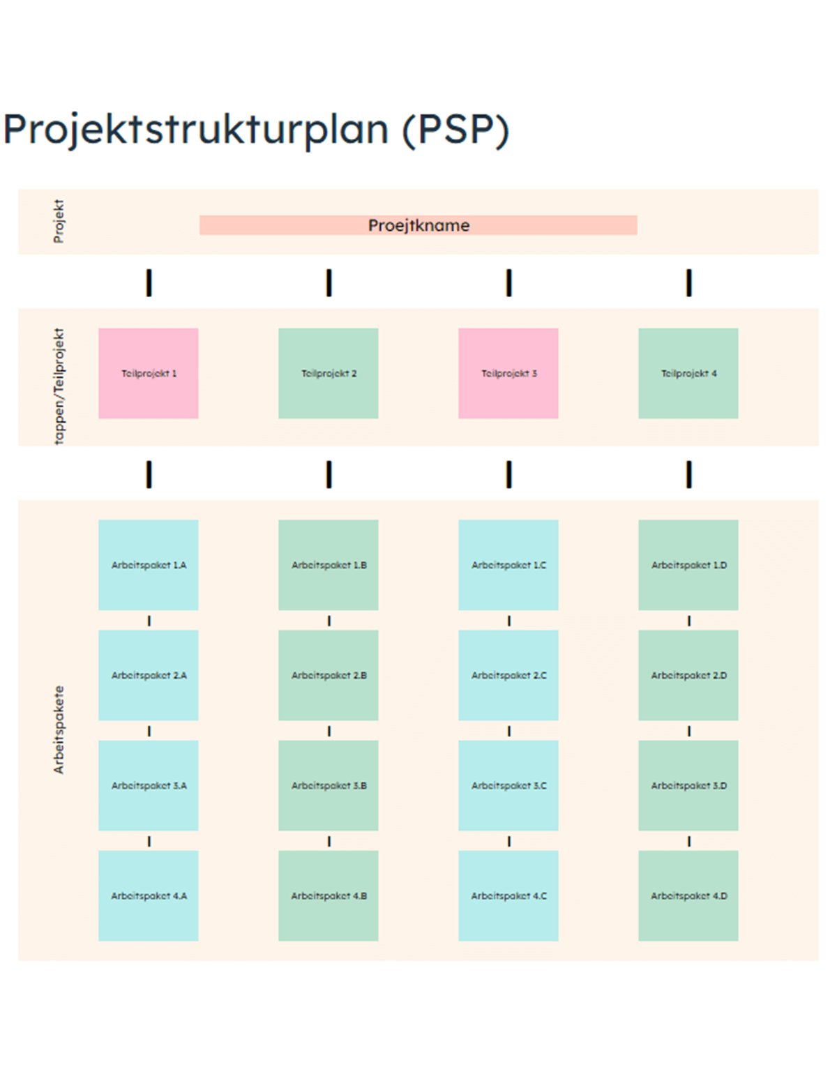 Work Breakdown Structure Screenshot Excel 2
